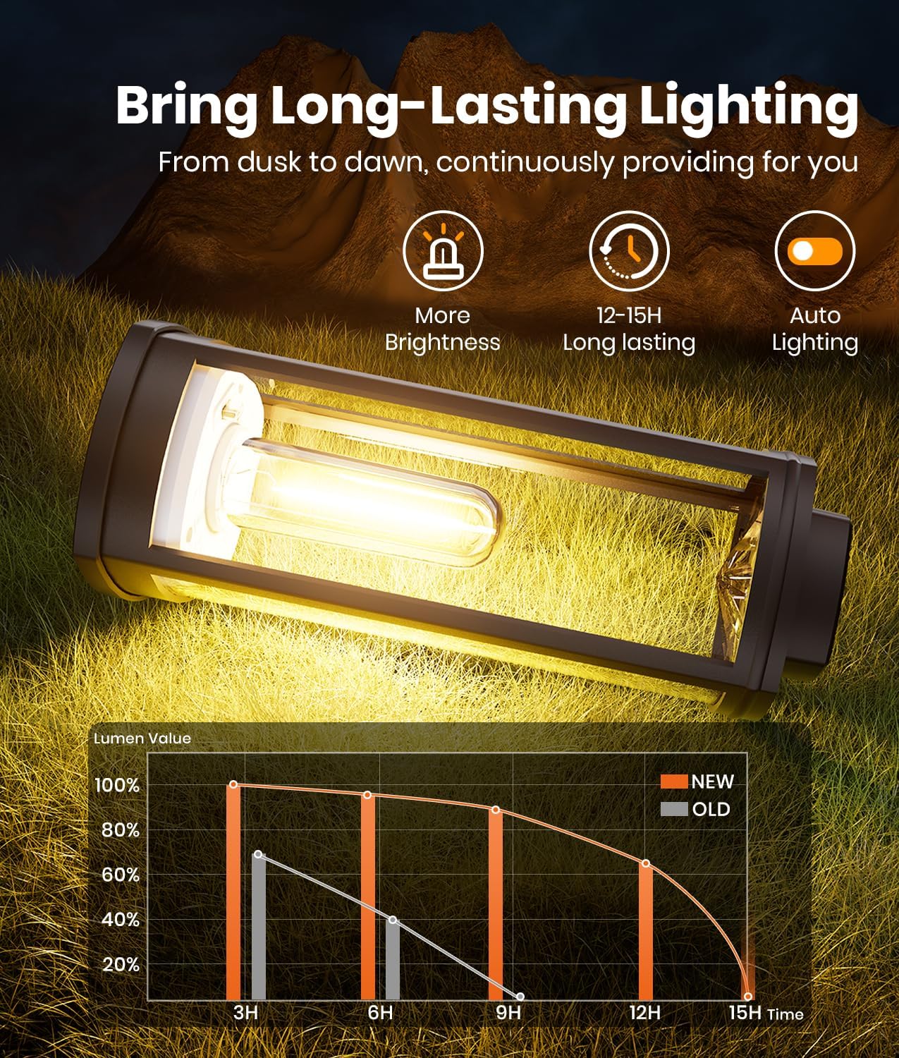 Solar Pathway Lights Outdoor,IP65 Waterproof Auto On/Off Solar Garden Lights Solar Powered Landscape Lighting for Yard Patio Walkway (4)