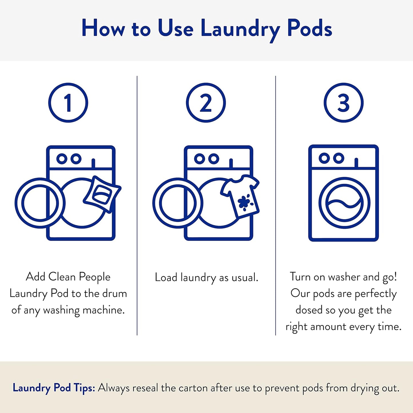 The Clean People Laundry Detergent Pods - Hypoallergenic Laundry Pods - Ultra Concentrated, Recyclable Packaging, Stain Fighting - Fresh Scent, 32 Pack